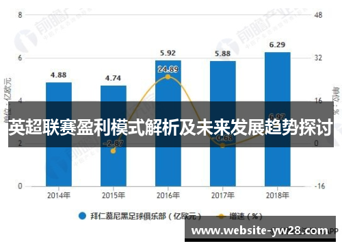 英超联赛盈利模式解析及未来发展趋势探讨